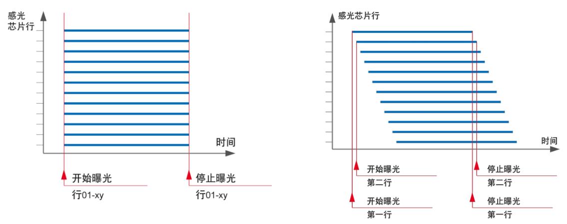 全局快門(mén)和滾動(dòng)快門(mén)工作方式.jpg