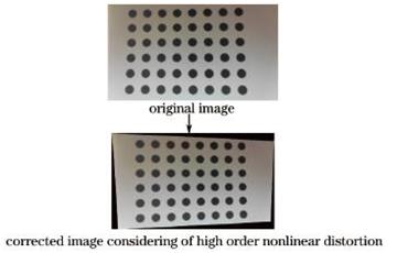 在LabVIEW 開發(fā)平臺(tái)下進(jìn)行機(jī)器視覺系統(tǒng)的標(biāo)定和校正
