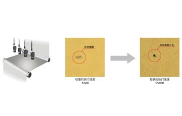 檢測(cè)高速移動(dòng)物體時(shí)，圖像模糊的處理辦法