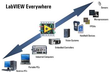 在LabVIEW教程中改善圖像質量的其它方法