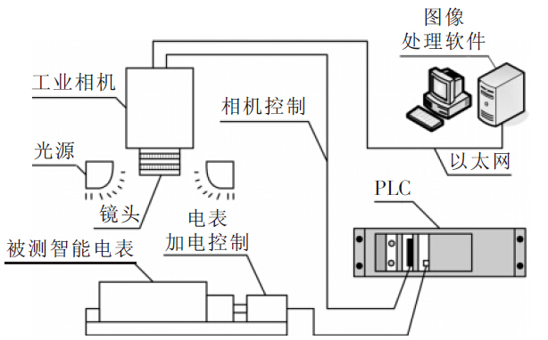 檢測智能電表1.jpg