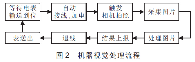 檢測智能電表2.jpg