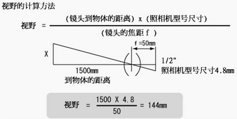 視覺檢測中如何確定鏡頭的焦距和倍率及視野范圍3.jpg