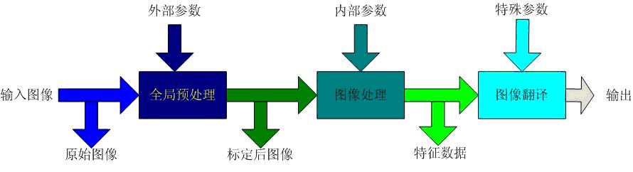 機(jī)器視覺系統(tǒng)的參數(shù).jpg