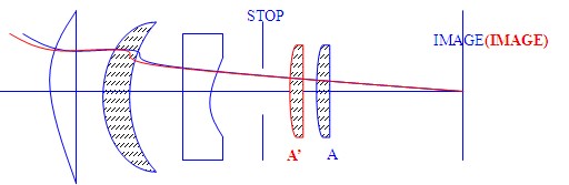 工業(yè)鏡頭的相關(guān)技術(shù)2.jpg