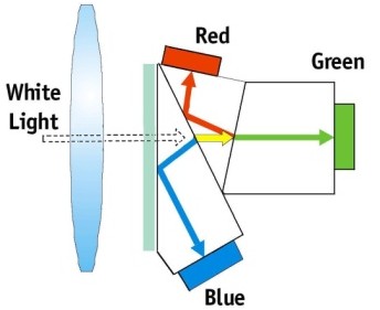 工業(yè)相機(jī)是怎么劃分類別的1.jpg